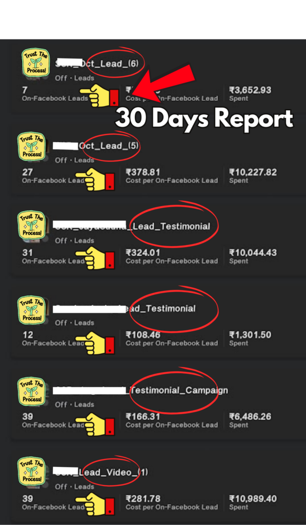 Building Construction, Engineer Lead generation campaign, Testimonials videos used results and reports